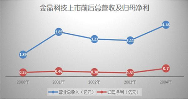王刚谈今年会科技的转型与突破：内生动力 转战下半场